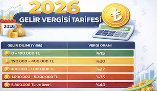 2026 Gelir Vergisi Dilimleri ve Yeniden Değerleme Oranı: %25,49 ile Neler Değişti?